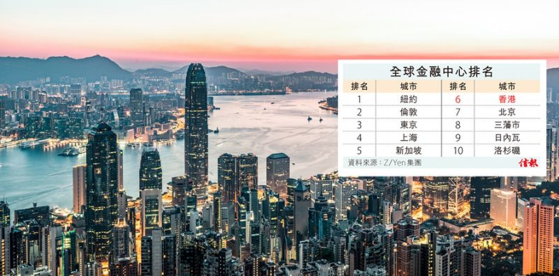 全球金融中心排名 港跌至第六