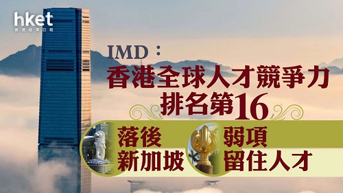 【香港人才】IMD全球人才競爭力排行榜出爐：香港排16落後新加坡　留住人才成弱項、惟人才準備佔優