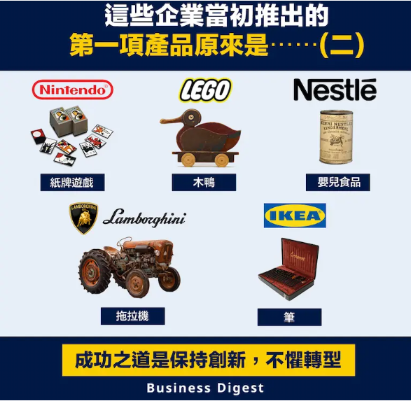 【品牌故事】這些企業當初推出的第一項產品,原來是⋯⋯(二)