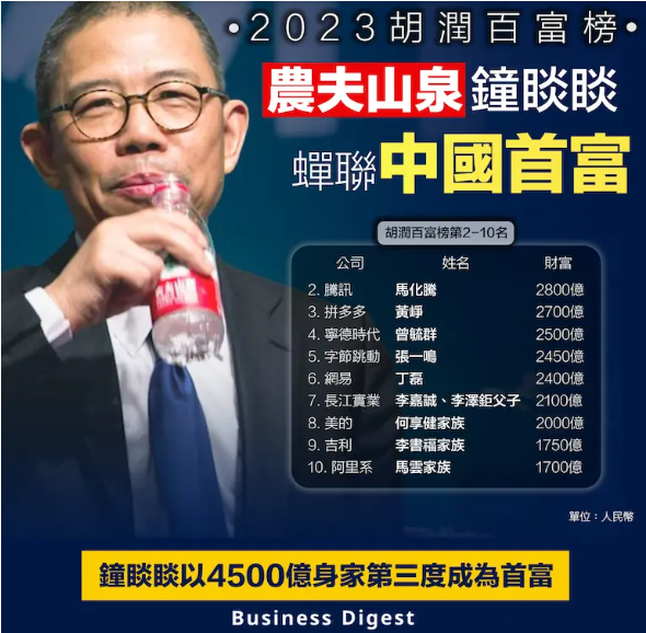 【中國首富】2023胡潤百富榜:農夫山泉鐘睒睒蟬聯中國首富
