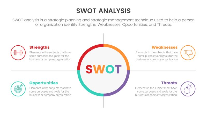 A Guide for Interviewees : Unveiling Your Strengths and Weaknesses 面試者指南：揭示你的優勢和弱點