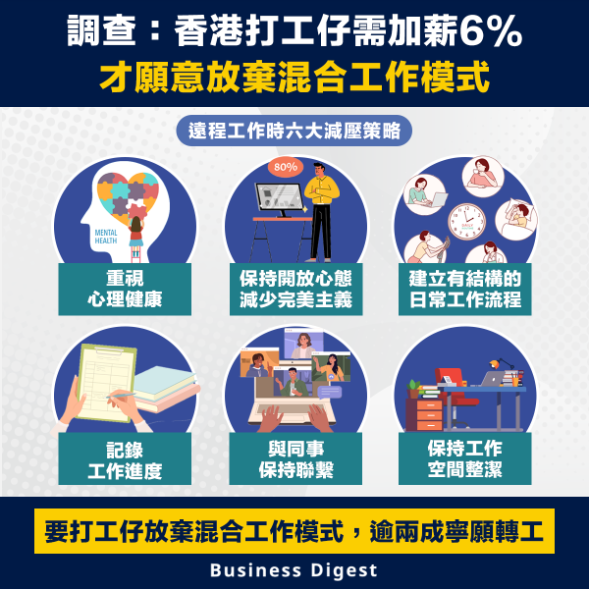 【行業數據】調查:香港打工仔需加薪6%才願意放棄混合工作模式,逾兩成寧願轉工 Survey suggests Hong Kong Workers Require a 6% Pay Raise to Give Up Hybrid Work Model, Over 20% Prefer to Change Jobs